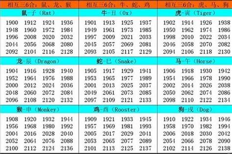 1957年五行属什么|1957年属鸡的是什么命，57年出生的鸡五行属什么